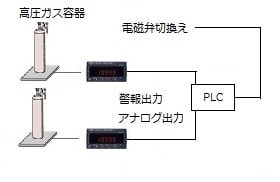 圧ガス容器 2系統切換え