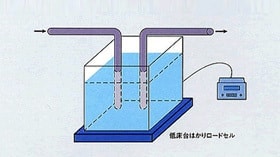 薬液の重量管理