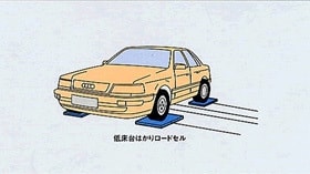自動車の輪重、軸重、重量管理