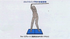 医療スポーツでの重量管理