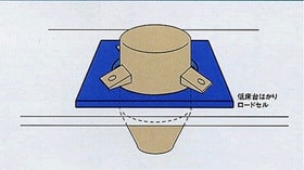ホッパーの重量管理