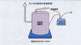 タンクの重量管理