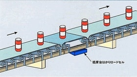 コンベア・生産ラインでの重量管理