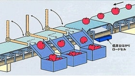 農産物の重量選別