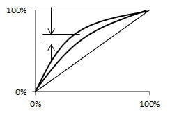 ヒステリシス (Hysteresis)