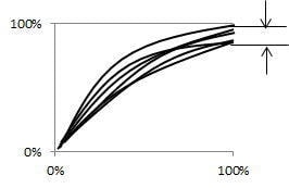 繰り返し性 (Repeatability)