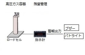 高圧ガス容器 残量管理