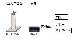 高圧ガス容器 充填