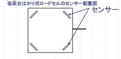 ロードセル センサー位置図