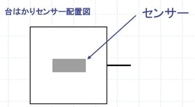 シングルポイント台はかり センサー位置