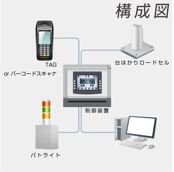 液化窒素自動供給システム(ガスセンター用)